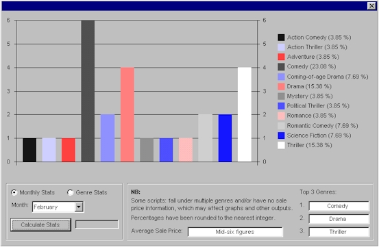 Write That Down! Statistics